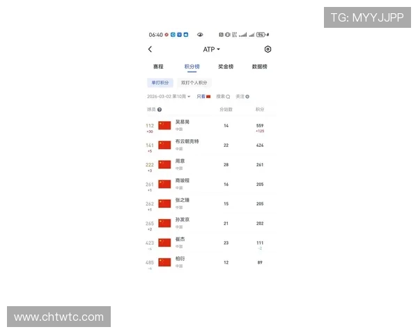 上海网球队在网球节奏排行榜中荣获第九名展现出强劲实力与潜力