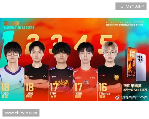 全球总决赛积分榜更新JDG战队以76分稳居第一名